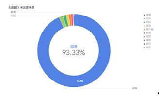 娱乐吃瓜舆情分析图表