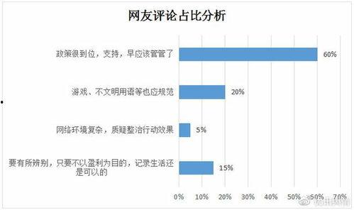 娱乐吃瓜舆情分析图表